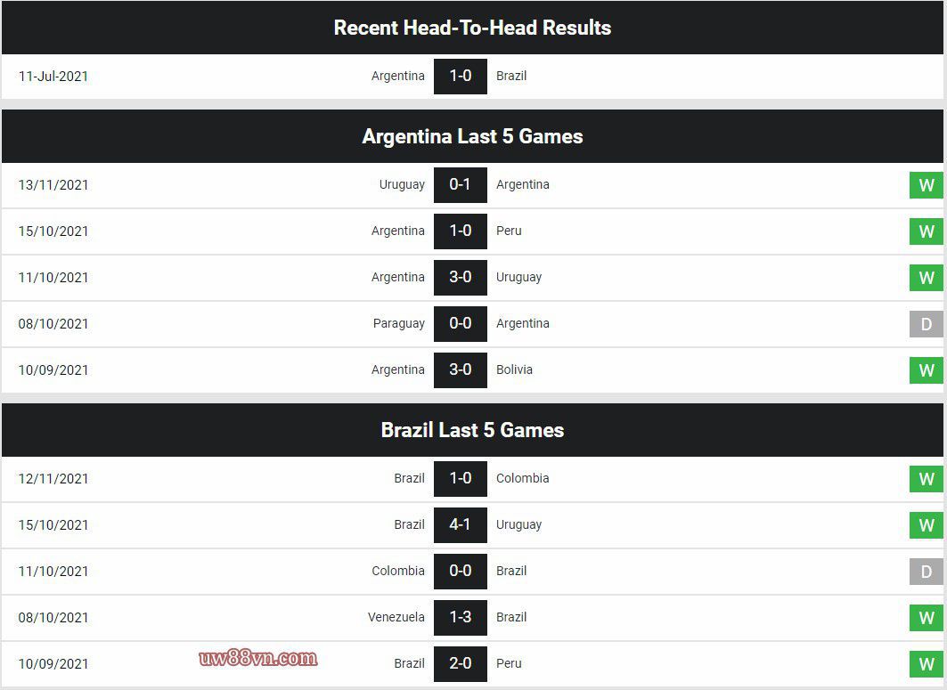 phong do va lich su doi dau argentina vs brazil_uw88