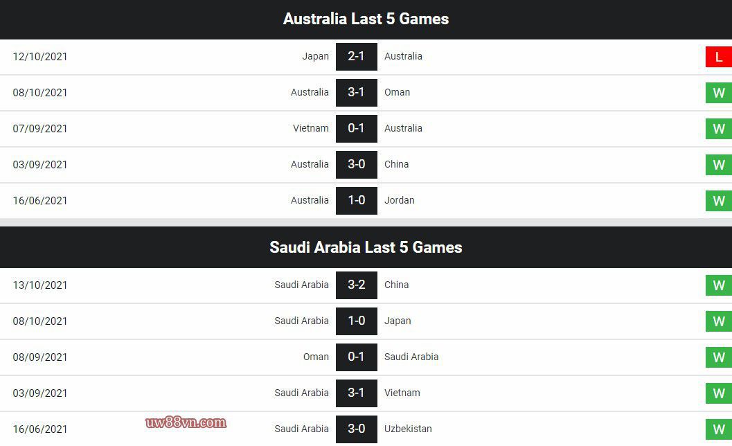 phong do va lich su doi dau australia vs saudi arabia_uw88